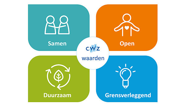 CWZ-waarden | CWZ Nijmegen