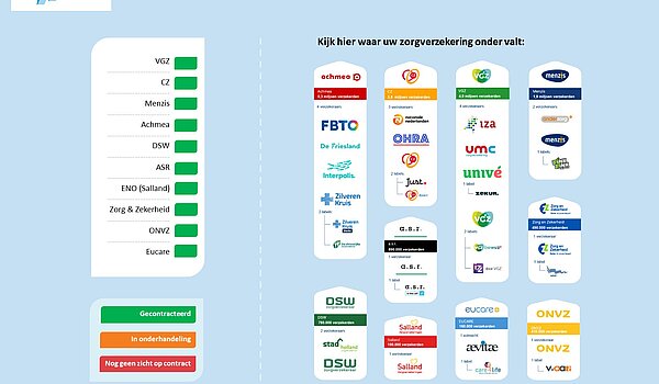 Overzicht zorgverzekeraars - bron https://www.zorgwijzer.nl/ Overzicht zorgverzekeraars - bron https://www.zorgwijzer.nl/