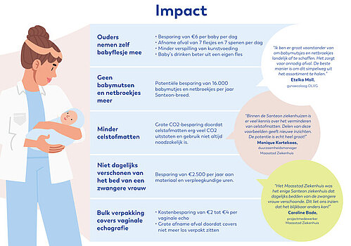 One-pager duurzame verloskunde