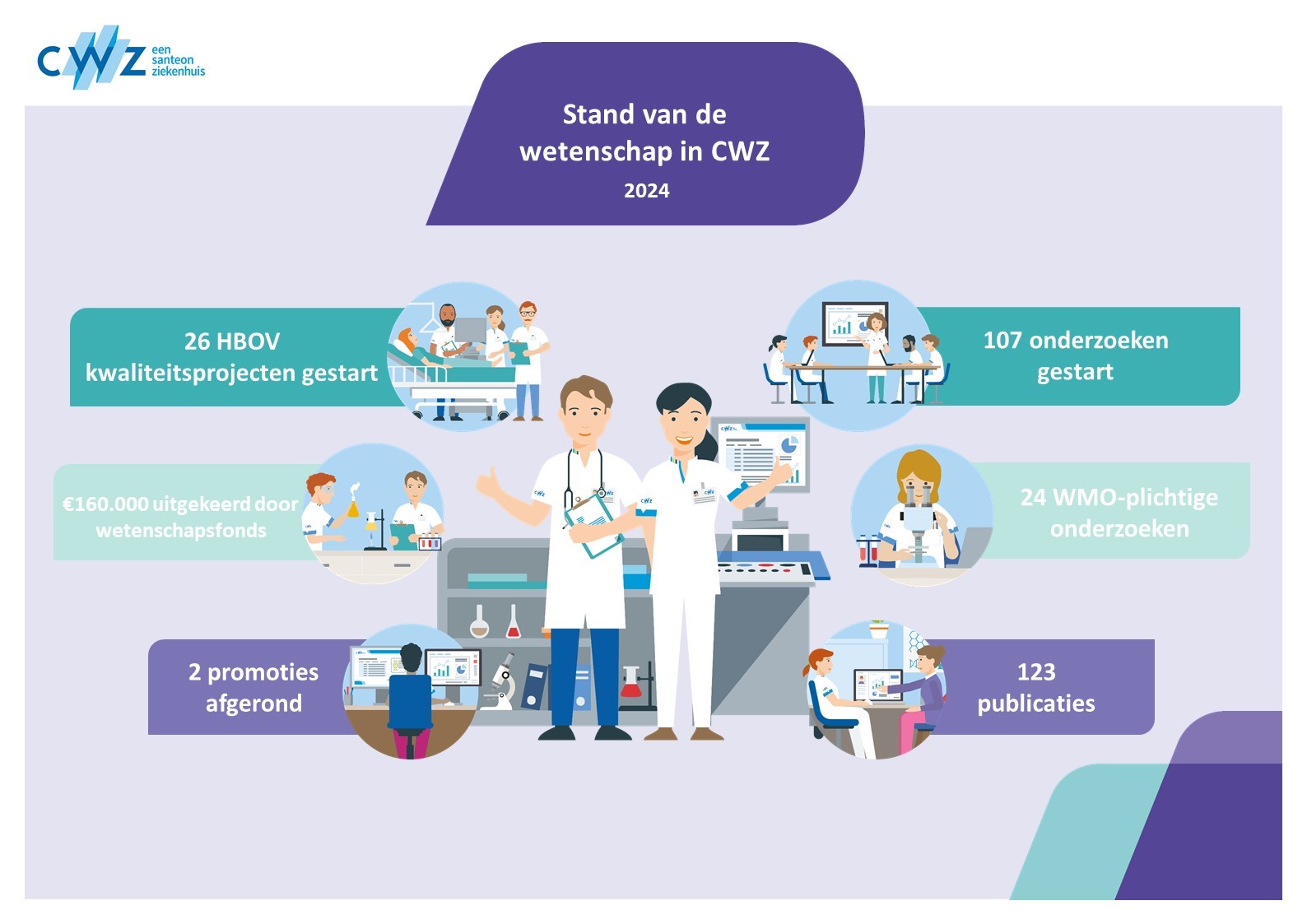Infographic wetenschap 2024 Infographic wetenschap 2024